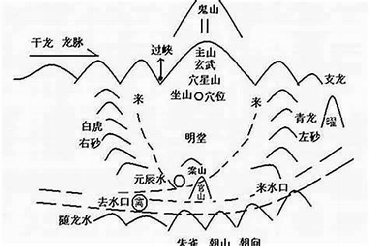 全国十大阴宅风水