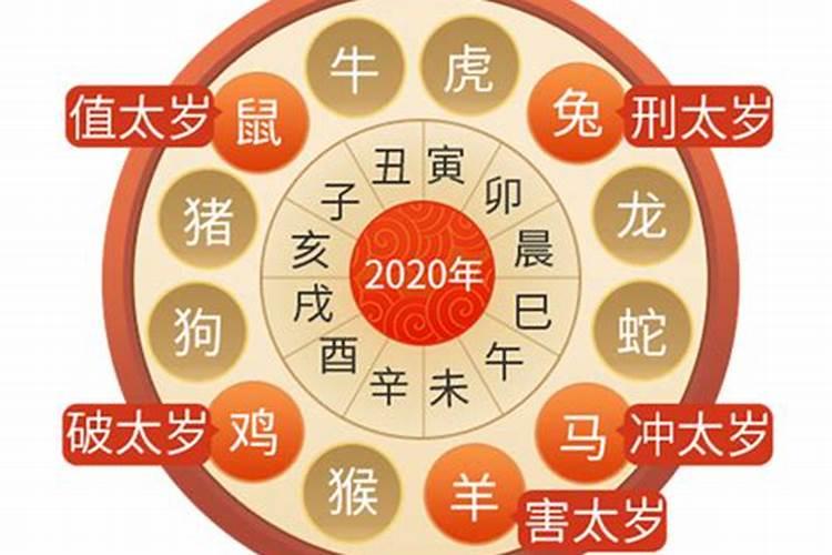 哪些生肖会狗年犯太岁？