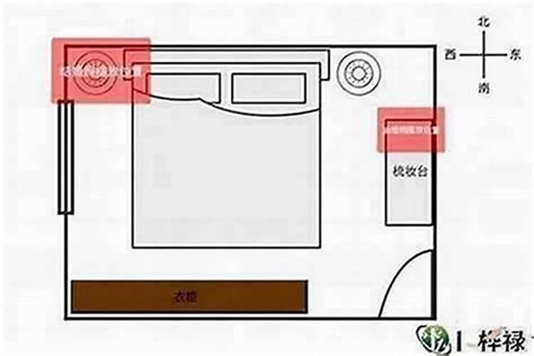 卧室如何布置招财风水？