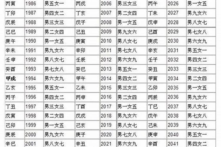 吕才宫度合婚准么？