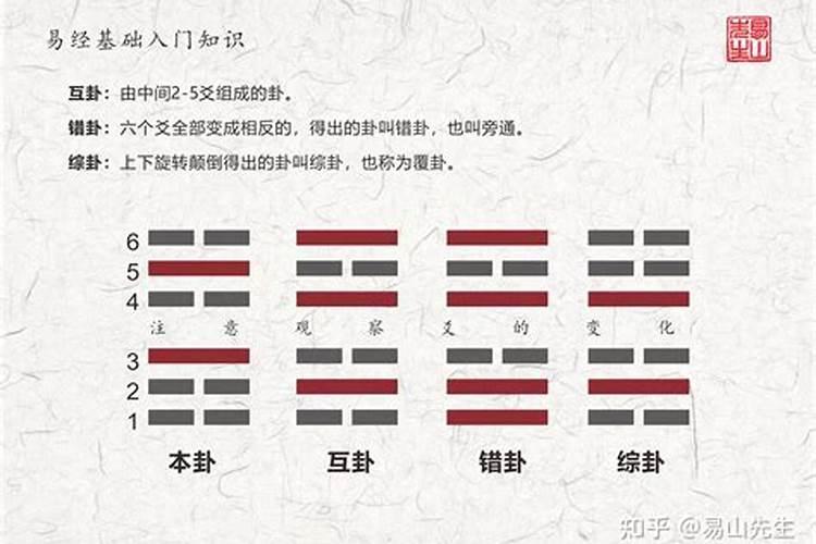 易经说有小人时应该怎么办？