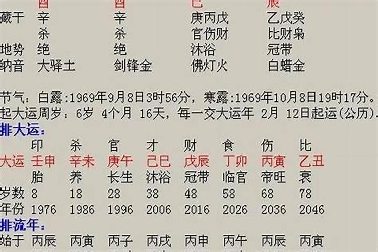 壬寅和癸亥日合婚吗？