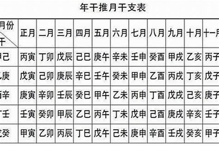 阴历十月初一的人命运