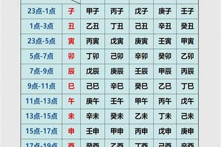 出生时辰对八字测算影响大吗？
