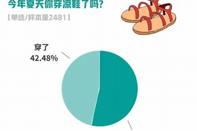 在莆田立秋后几月不穿凉鞋？