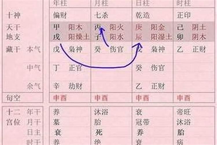 阴阳合婚是什么意思？