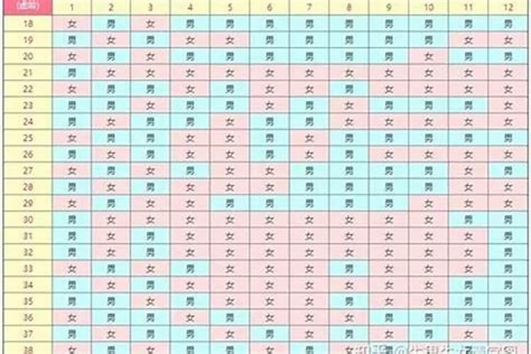 宫度合婚表怎么没有五宫？