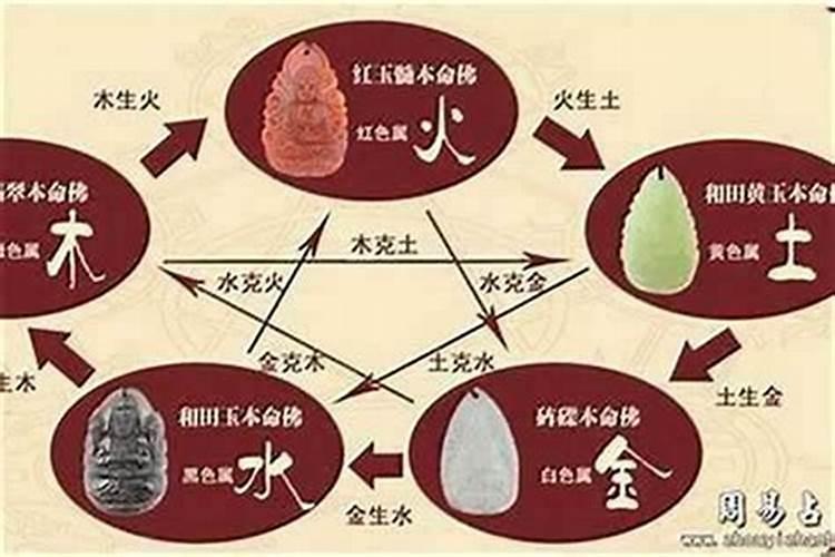 怎么知道自己五行喜什么缺什么？