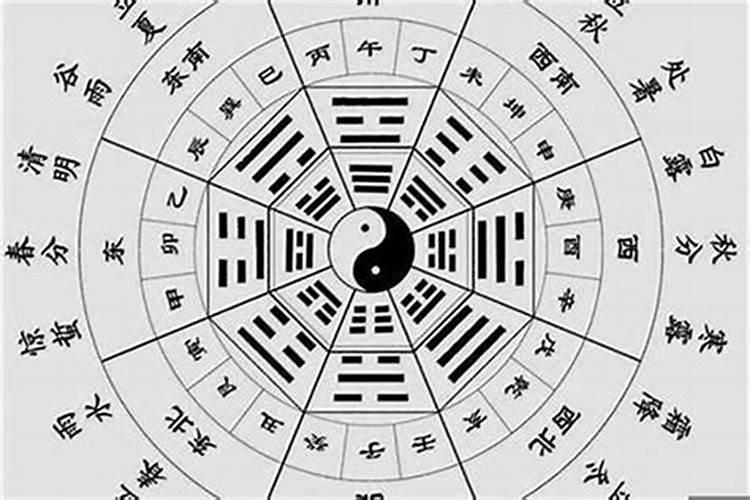 网上怎么算八字合不合？