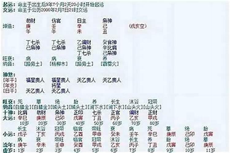 如何用名字算姻缘？