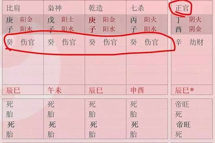 八字流年伤劫伤财