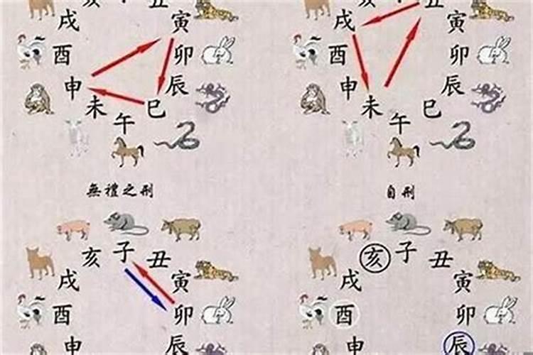 婚姻中属相相害怎么办？