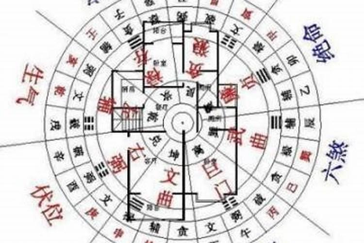 房子方位风水五行