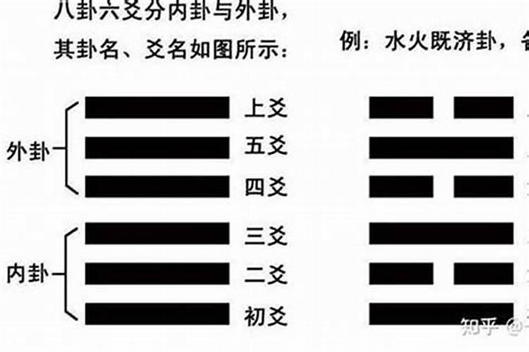 如何正确认识打卦做法事？