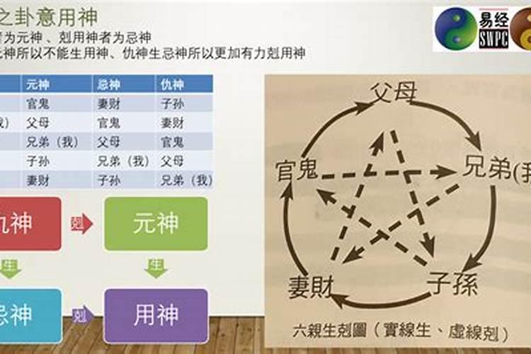 六爻测姻缘用神是什么？