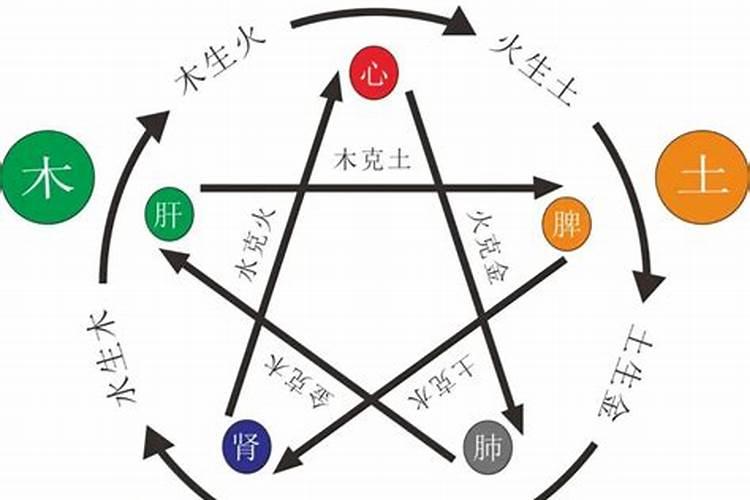生辰八字缺土症状
