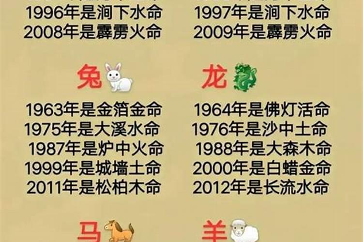 庚子对庚戌年出生的人的运势