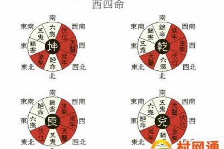 八字算住宅风水布局