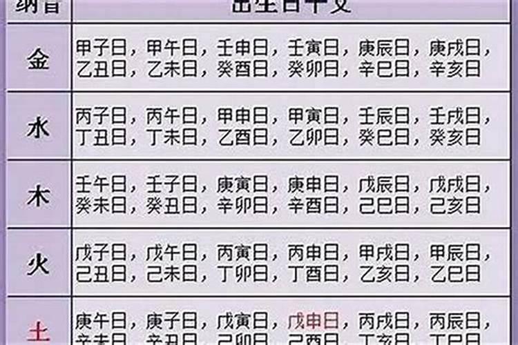 十月初一出生缺什么？