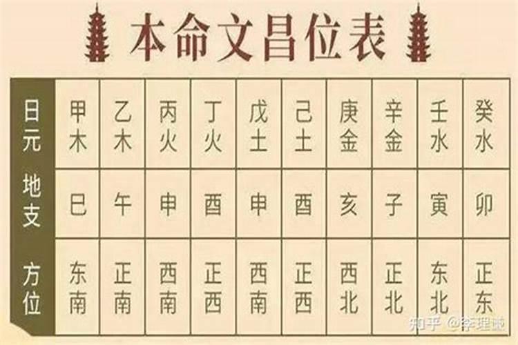 2008年文昌位的作用
