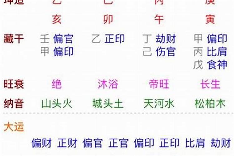 女命婚姻不顺的日柱