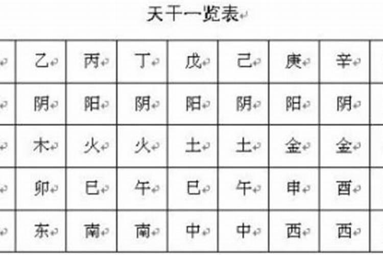 八字缺什么怎样推算？