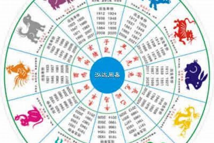 朋友要生肖星座干什么？