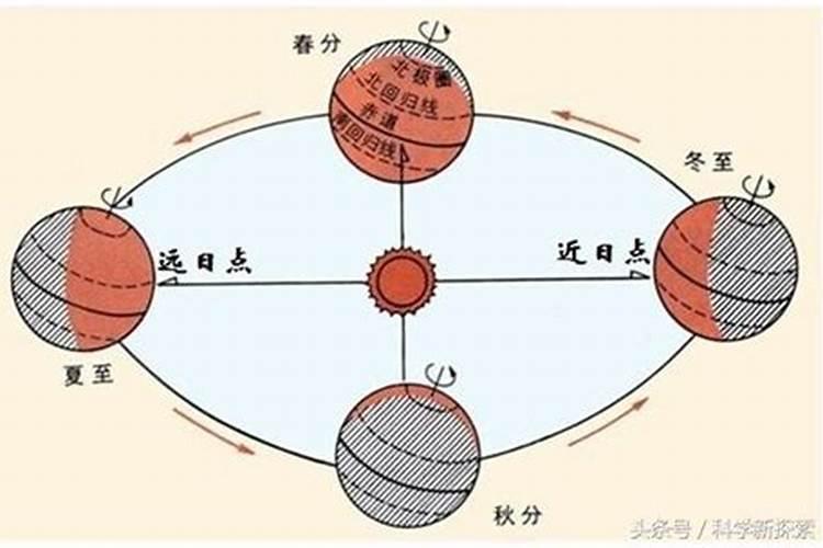 秋分到冬至的运势