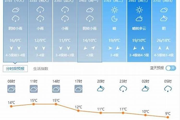 2026年运程10月16号天气预报