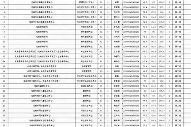 2026年运程市直事业单位招聘成绩