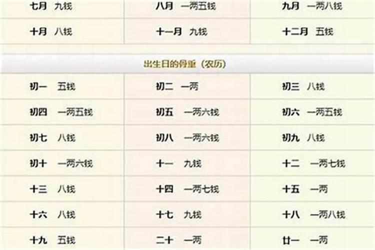 八字几两几钱注解？