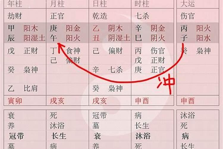 大运食神坐正官正印