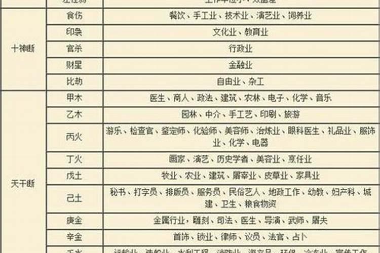 什么样的八字适合从事算命行业？