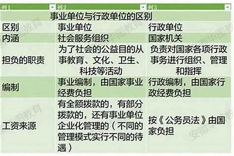 学业运势是事业运势吗？