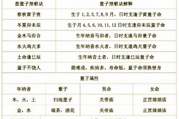 八字中童子命的特征