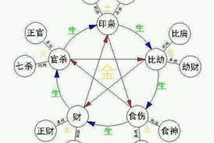 五行婚配是按属性算吗？