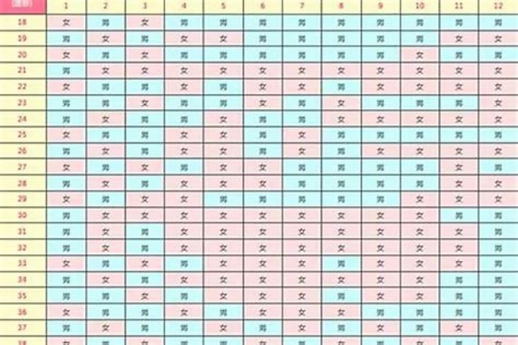 生辰八字算怀孕准吗？