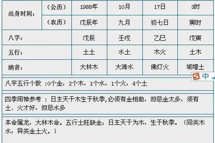 大林木命12月份出生的人运势