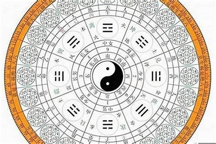 算卦算婚姻算什么？