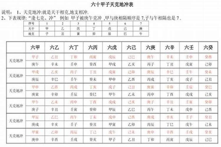年柱天克地冲可以合婚吗？