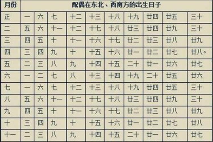 八字看配偶出生地