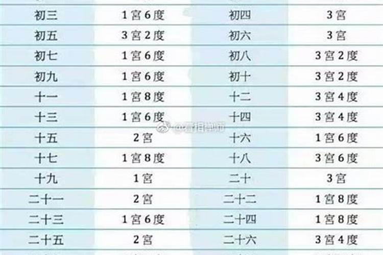 农历三月三十出生说法