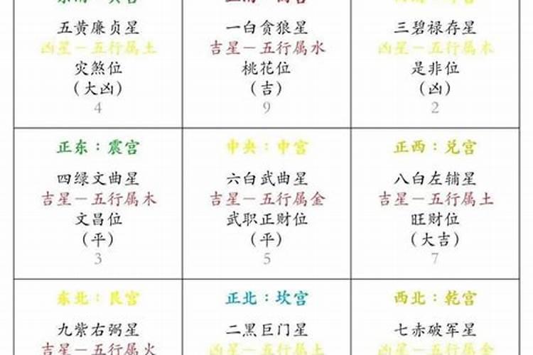 求孩子学业好风水