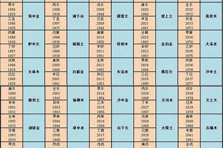 男女婚配重点看五行吗？