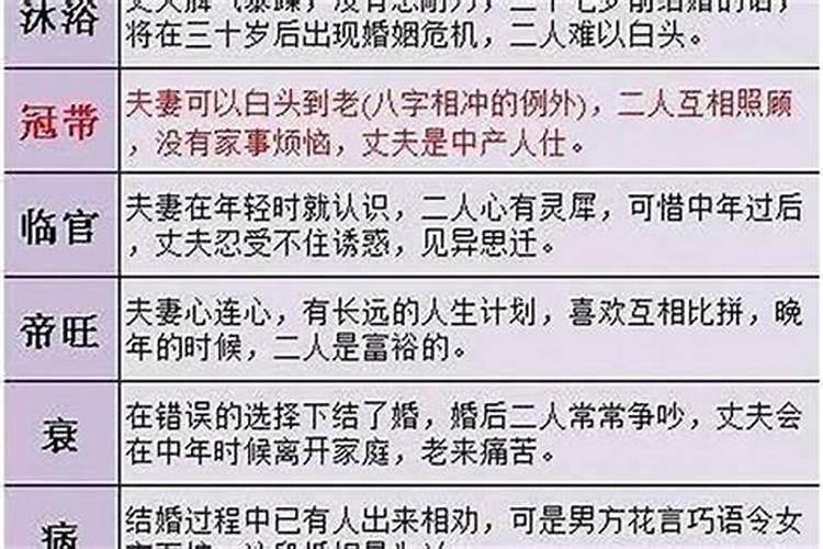 合婚多少分可以配对？