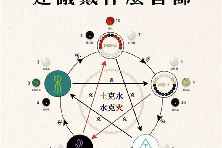 五行水旺的人性格