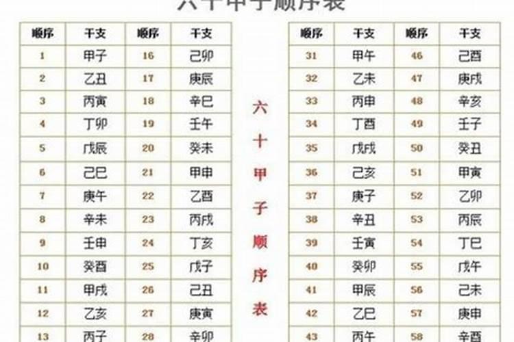 冬至什么时辰出生的？