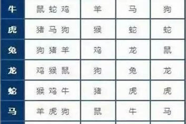 生肖龙的婚姻配对