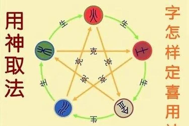 怎么看八字的用神？