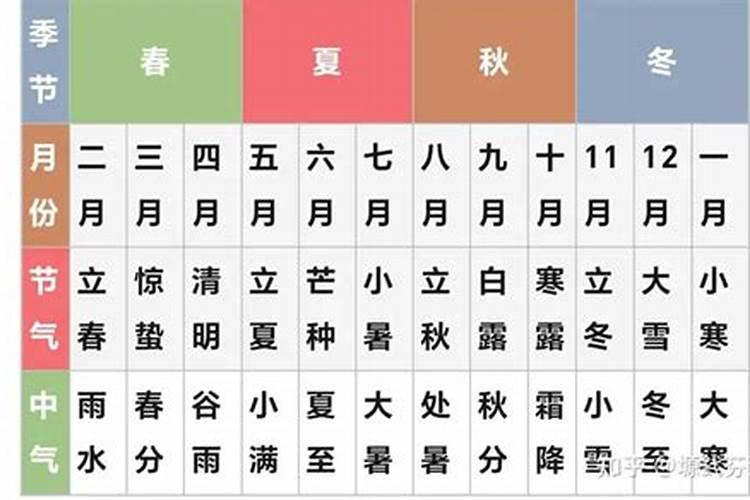 冬至立春运程